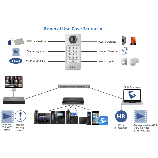 GDS3710 IP VIDEO DOORPHONE GRANDSTREAM