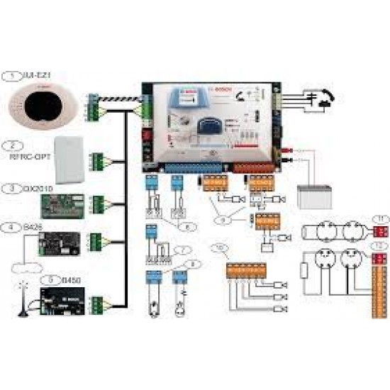 BOSCH EASY SERIES ALARM SYSTEM EASYPANEL 2